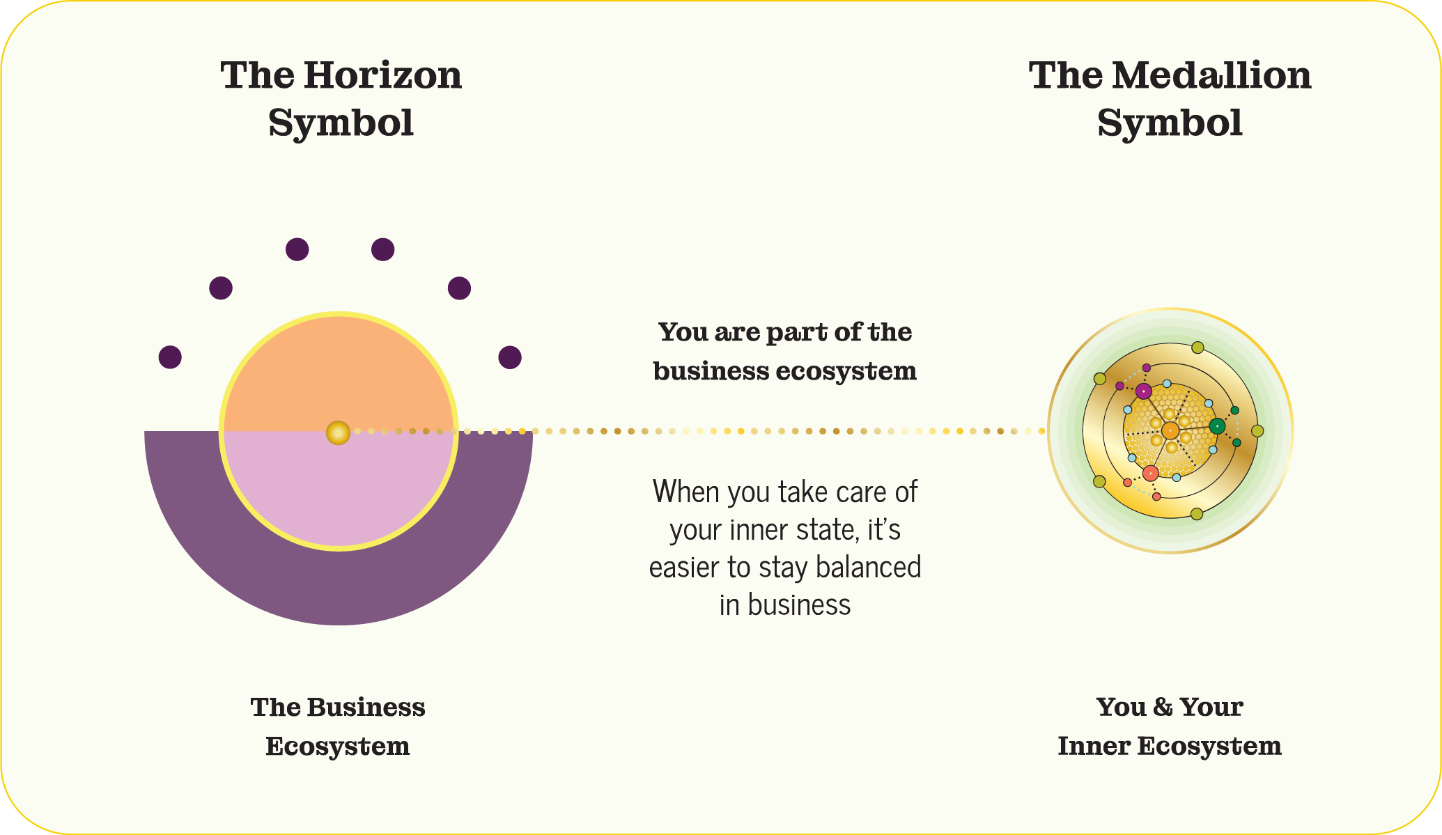 Horizon and Medallion ecosystem concept.