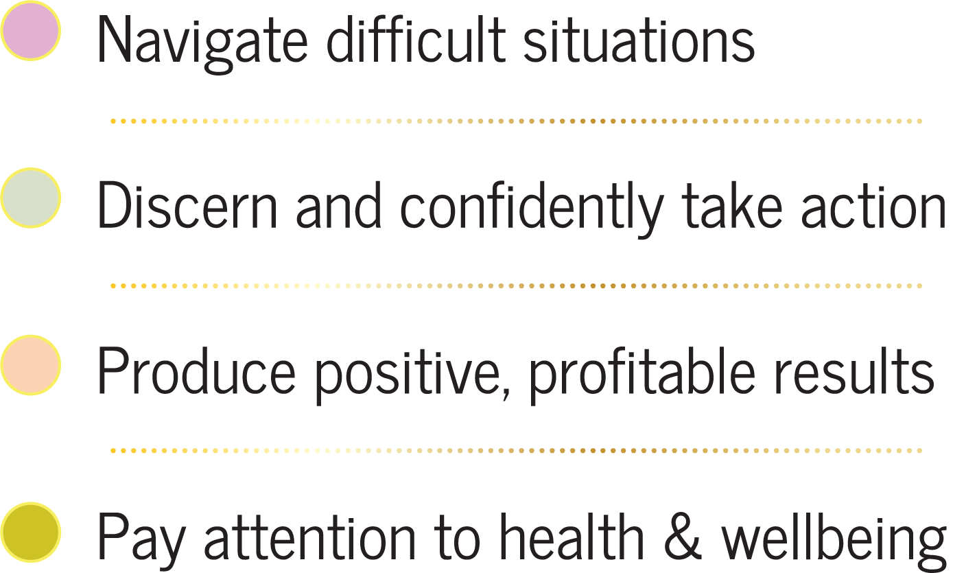 CB_Home_Bullets_v2 Benefits of CB: 1. Navigate difficult situations at work 2. Discern and confidently take action 3. Produce positive, profitable results 4. Pay attention to health & wellbeing